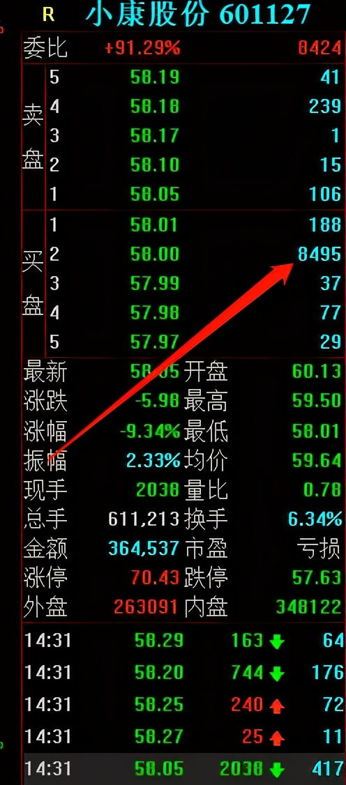 股票如何知道出货成功了