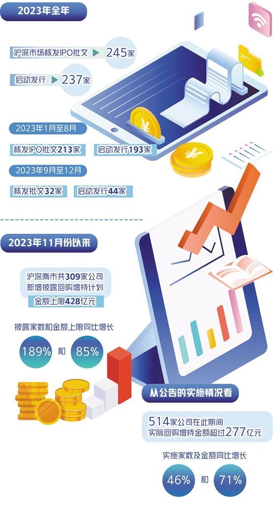怎么取得证券投资
