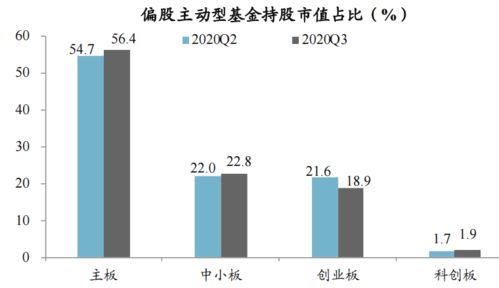 金融基金怎么换证券