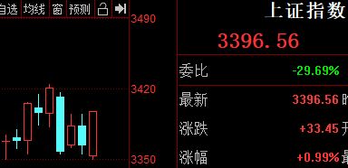 已成交股票如何查看收益