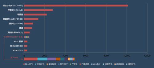 华泰证券怎么导出数据