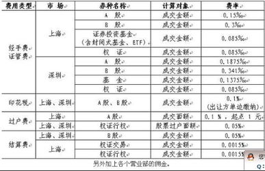 股票过户费用如何计算 股票过户费用如何计算