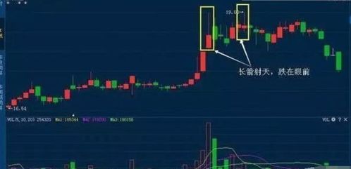 如何确定股票高位成交量 如何确定股票高位成交量