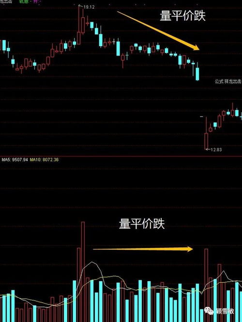 如何确定股票高位成交量 如何确定股票高位成交量