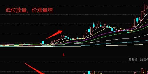 如何确定股票高位成交量 如何确定股票高位成交量