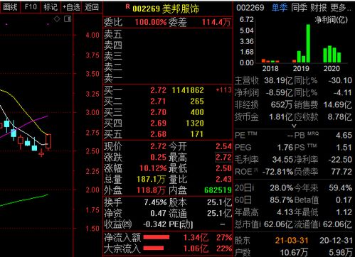 如何算股票几天的跌幅