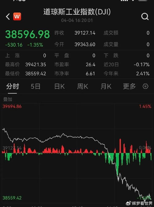 股票交易版如何看
