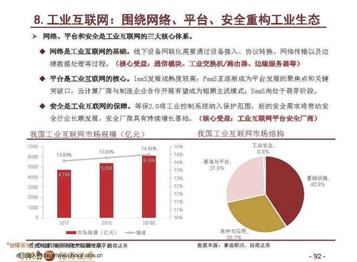 证券投资报告怎么写