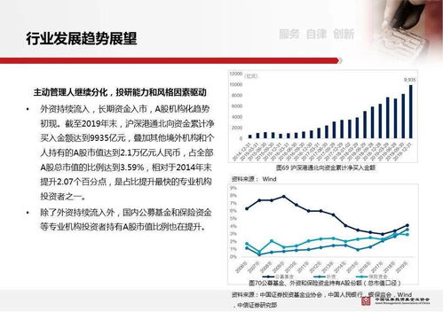 证券投资报告怎么写