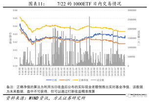 股票溢价如何套利