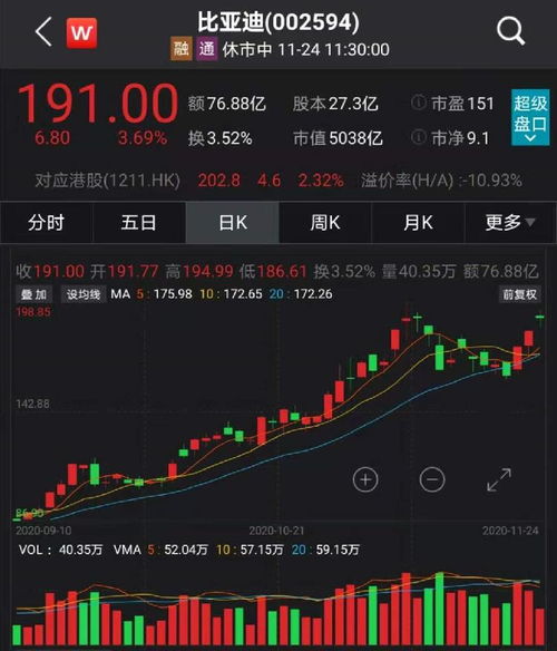 比亚迪这只股票如何 比亚迪这只股票如何