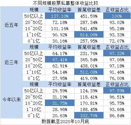 股票业绩如何计算 股票业绩如何计算