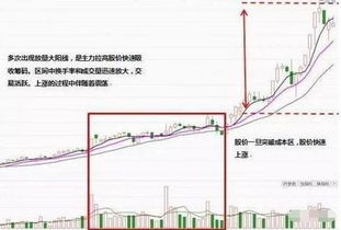 如何让股票资金不受影响