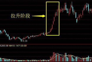 如何让股票资金不受影响