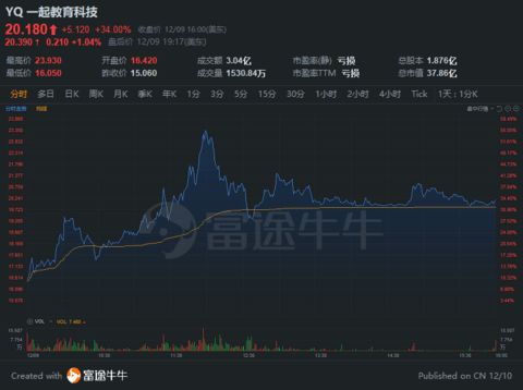 如何快速认识历史股票
