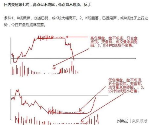 炒股如何减少股票被套