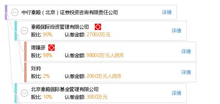 北京证券投资条件怎么样