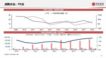 中信证券估值方法怎么样