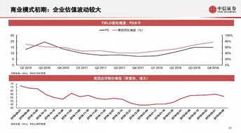 中信证券估值方法怎么样