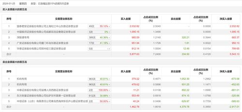 证券营业部怎么查席位 证券营业部怎么查席位