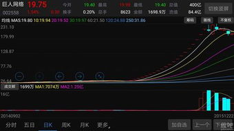 如何知道股票涨到多快 如何知道股票涨到多快