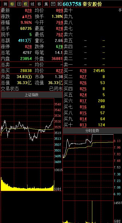 证券套期保值怎么算收益