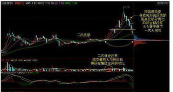如何找到低价补涨股票