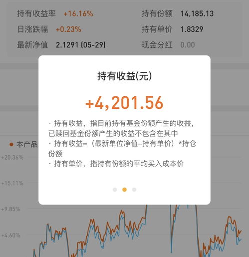 如何查看持有股票收益率