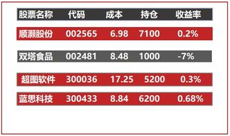 如何查看持有股票收益率