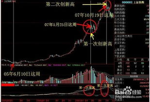 下跌股票如何看盘