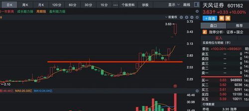 牛市证券股怎么炒