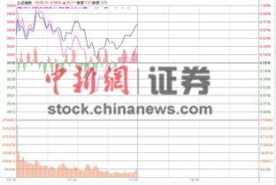 券商银行股票如何调整