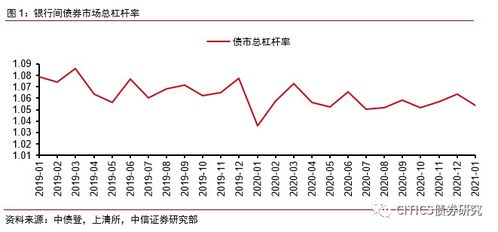 中信证券怎么上杠杆