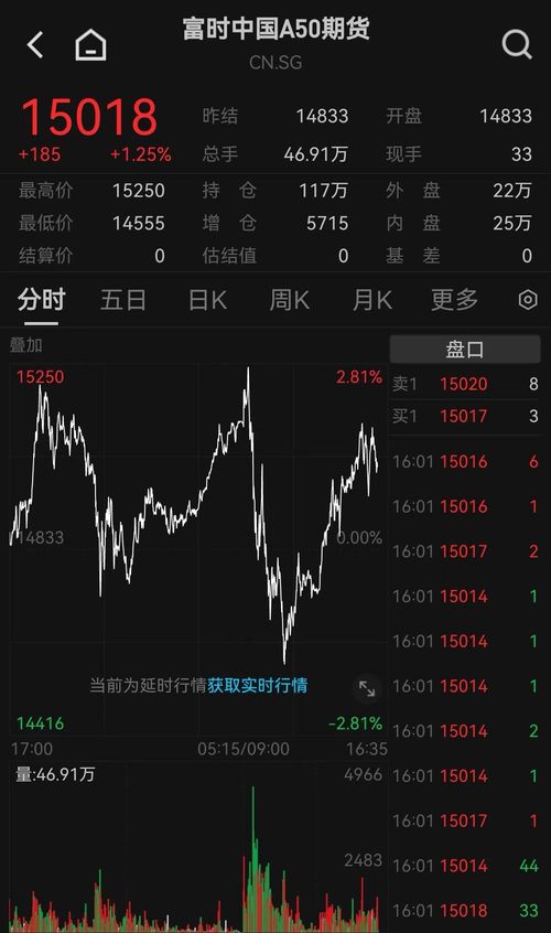 如何关注香港股票