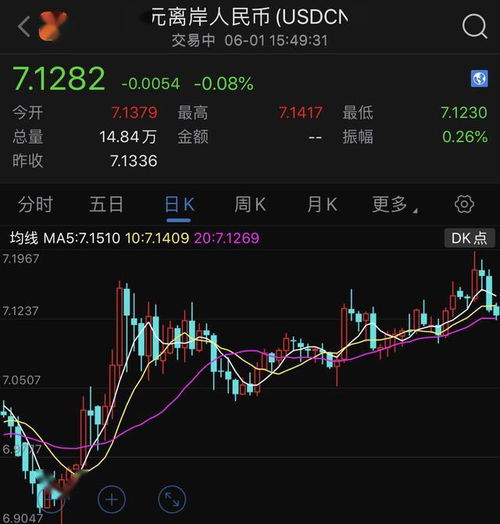 如何关注香港股票