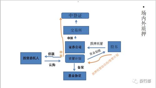 怎么在证券场内