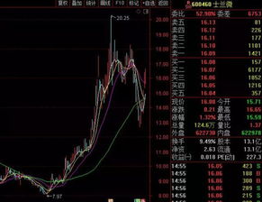 如何记忆股票题材