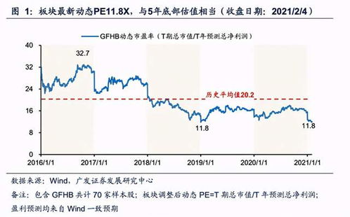 广发证券饮料板块怎么样