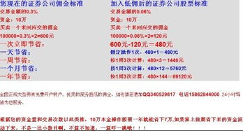 股票如何开户佣金 股票如何开户佣金