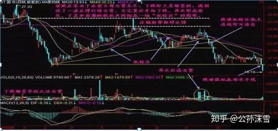 如何评价满仓股票价格 如何评价满仓股票价格