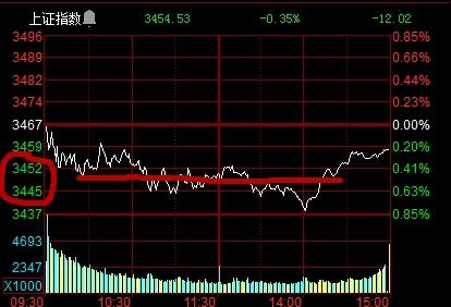 股票如何同时打开窗口 股票如何同时打开窗口