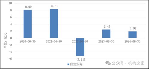 长江证券怎么查看基金