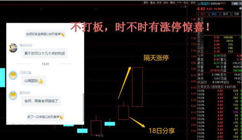 股票如何重播 股票如何重播