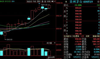 今天股票贵州茅台如何抢
