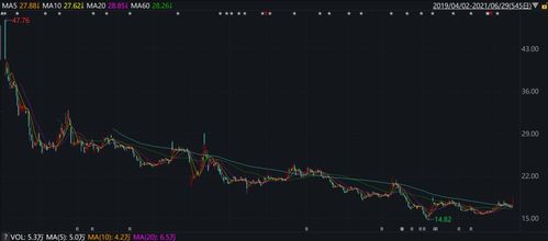 如何查流通股东增持股票