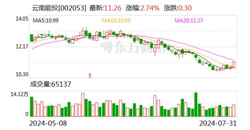 如何查流通股东增持股票