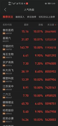 同花顺如何查股票的人气