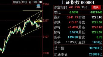 如何快速把股票炒爆
