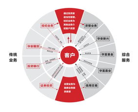 华安证券怎么分屏