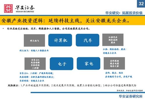 华安证券怎么分屏